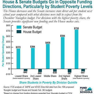 House Budget Shortchanges Students Living in Poverty_Web-Narrow